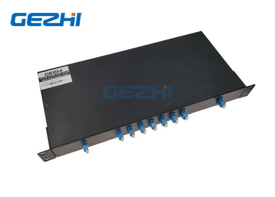 Bộ ghép kênh 4 kênh OADM